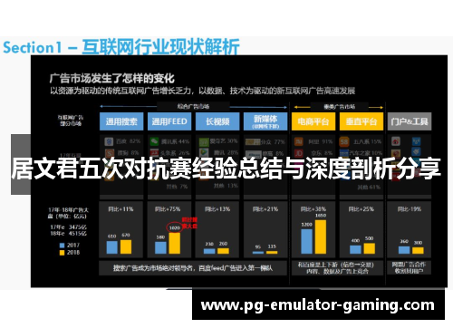 居文君五次对抗赛经验总结与深度剖析分享