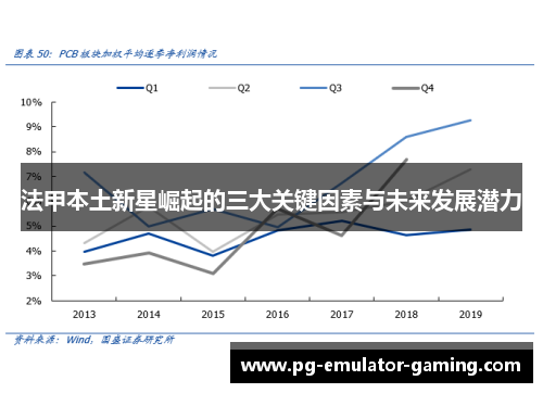 法甲本土新星崛起的三大关键因素与未来发展潜力