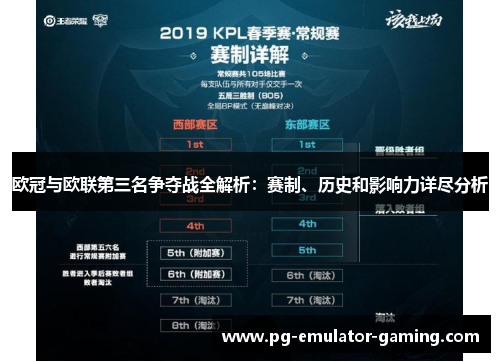 欧冠与欧联第三名争夺战全解析:赛制、历史和影响力详尽分析 欧冠与欧联第三名争夺战全解析:赛制、历史和影响力详尽分析
