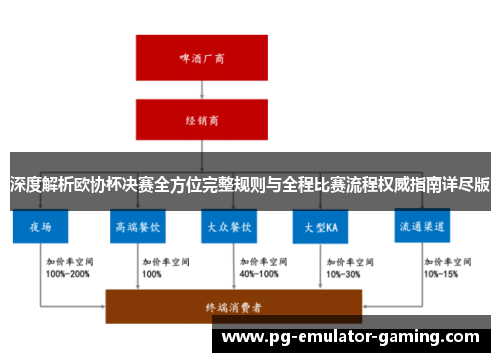 深度解析欧协杯决赛全方位完整规则与全程比赛流程权威指南详尽版 深度解析欧协杯决赛全方位完整规则与全程比赛流程权威指南详尽版