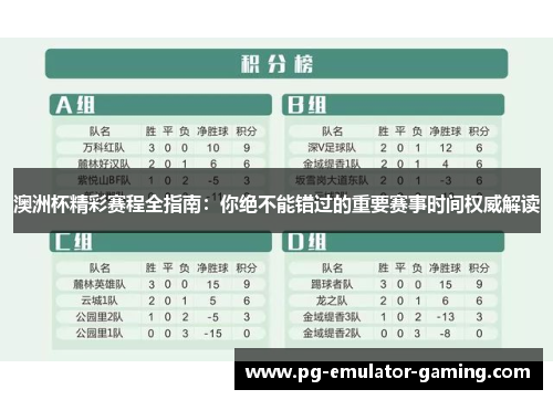 澳洲杯精彩赛程全指南：你绝不能错过的重要赛事时间权威解读