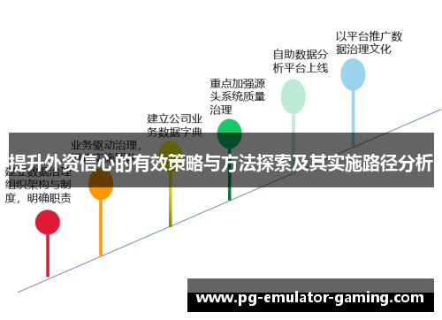 提升外资信心的有效策略与方法探索及其实施路径分析