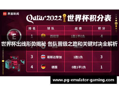 世界杯出线形势揭秘 各队晋级之路和关键对决全解析 世界杯出线形势揭秘 各队晋级之路和关键对决全解析