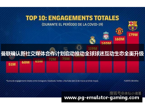 曼联确认新社交媒体合作计划启动推动全球球迷互动生态全面升级 曼联确认新社交媒体合作计划启动推动全球球迷互动生态全面升级