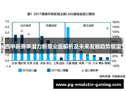 西甲新赛季潜力新星全面解析及未来发展趋势展望 西甲新赛季潜力新星全面解析及未来发展趋势展望