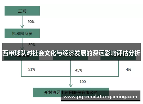 西甲球队对社会文化与经济发展的深远影响评估分析