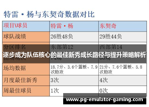 逐步成为队伍核心的最佳新秀成长路径与提升策略解析 逐步成为队伍核心的最佳新秀成长路径与提升策略解析