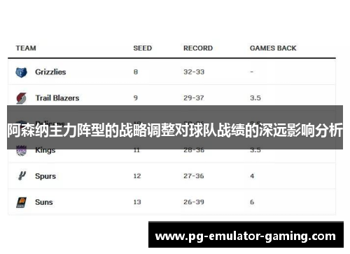 阿森纳主力阵型的战略调整对球队战绩的深远影响分析