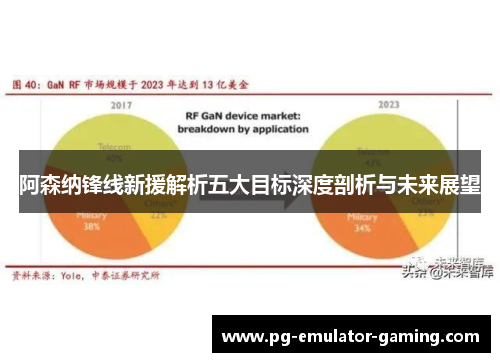 阿森纳锋线新援解析五大目标深度剖析与未来展望 阿森纳锋线新援解析五大目标深度剖析与未来展望