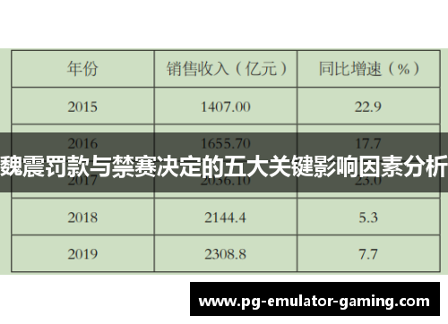 魏震罚款与禁赛决定的五大关键影响因素分析 魏震罚款与禁赛决定的五大关键影响因素分析