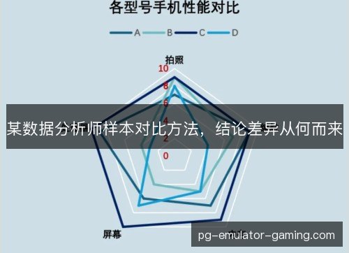 某数据分析师样本对比方法，结论差异从何而来