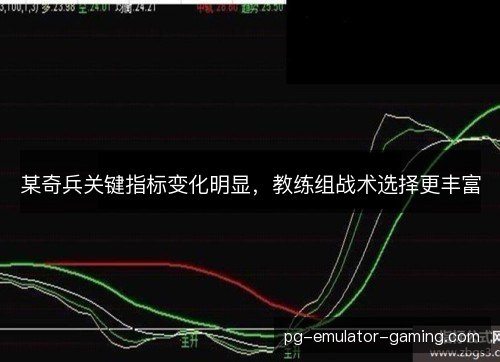 某奇兵关键指标变化明显，教练组战术选择更丰富